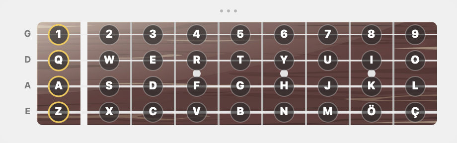 A four-string bass fretboard, one keyboard row per string.